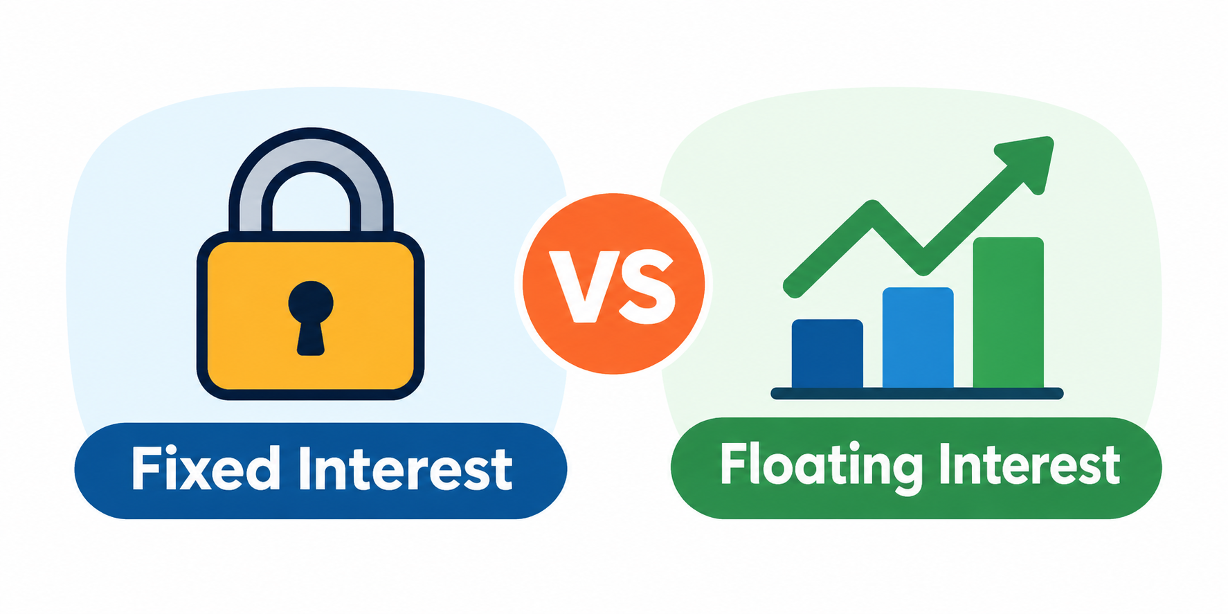 Fixed vs floating interest rates comparison showing key differences, benefits, and loan repayment options.